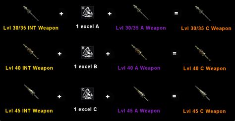 socket extender rf online|Combination Guide .